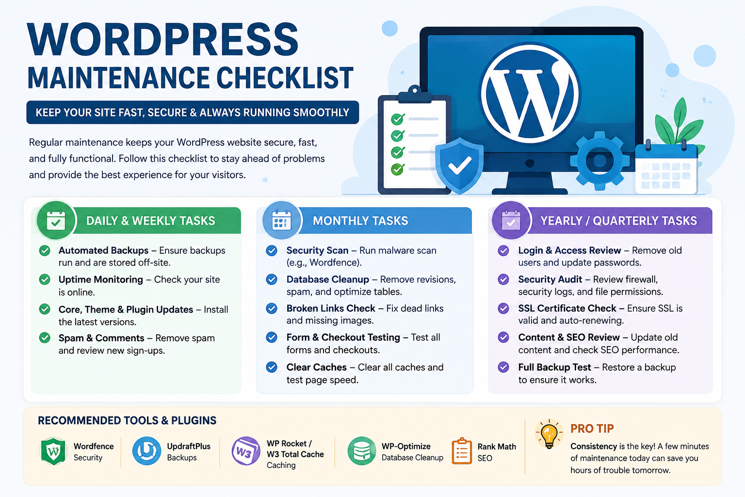 WordPress maintenance checklist showing daily, weekly, monthly, and yearly website maintenance tasks